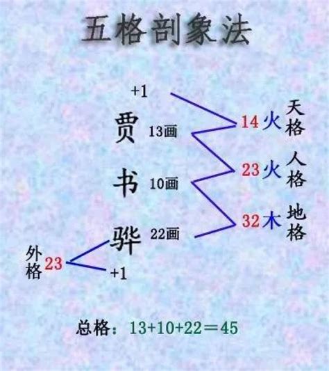 天格是什麼|算命先生说的五格：天格，地格，人格，外格，总格